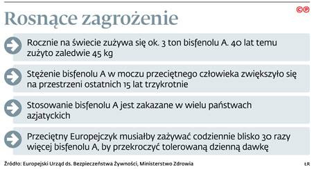 Rosnące zagrożenie