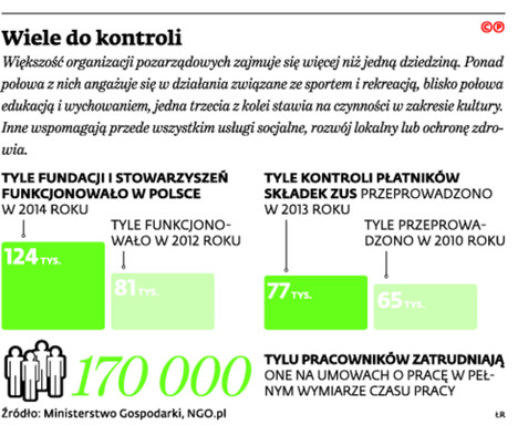 Wiele do kontroli