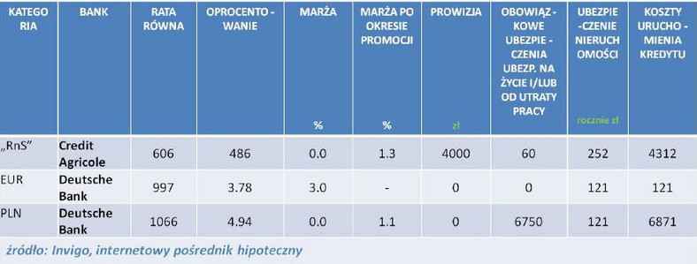 INVIGO TOP 10 – ranking liderów poszczególnych kategorii  – maj 2012 r.