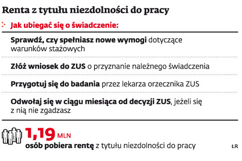 Renta z tytułu niezdolności do pracy