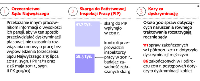 Informacje o wysokości pensji