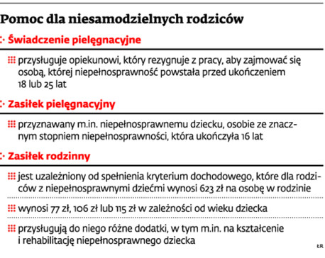 Pomoc dla niesamodzielnych rodziców