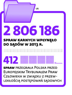 Ilość spraw karnych w 2013 r.