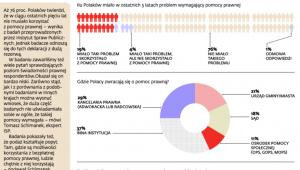 Mapa bezpłatnych porad prawnych