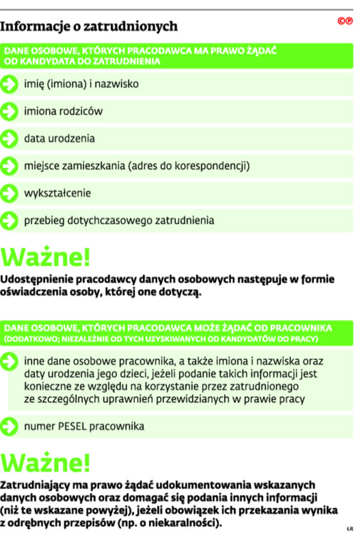 Informacje o zatrudnionych