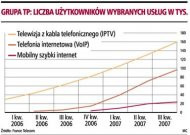 Grupa TP: liczba użytkowników wybranych
    usług w tys.