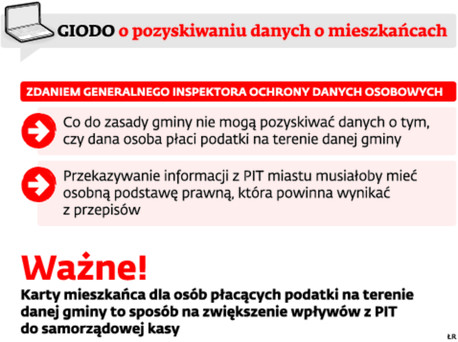 GIODO o pozyskiwaniu danych o mieszkańcach