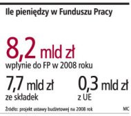 Ile pieniędzy w Funduszu Pracy