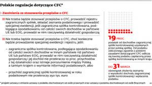 Polskie regulacje dotyczące CFC*