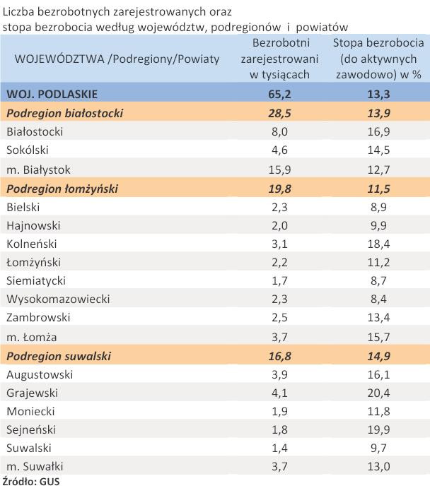 Liczba zarejestrowanych bezrobotnych oraz stopa bezrobocia - woj. PODLASKIE - kwiecień 2011 r.