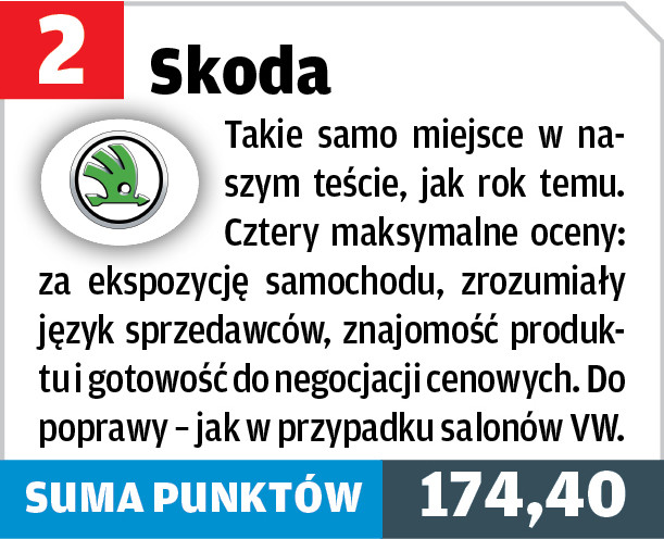 Skoda – 2. miejsce