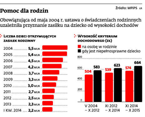 Pomoc dla rodzin