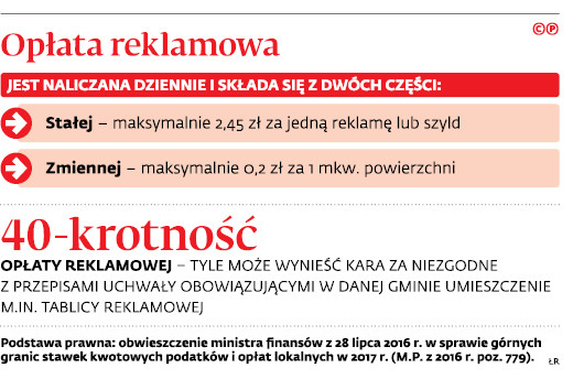 Opłata reklamowa