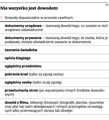 Nie wszystko jest dowodem