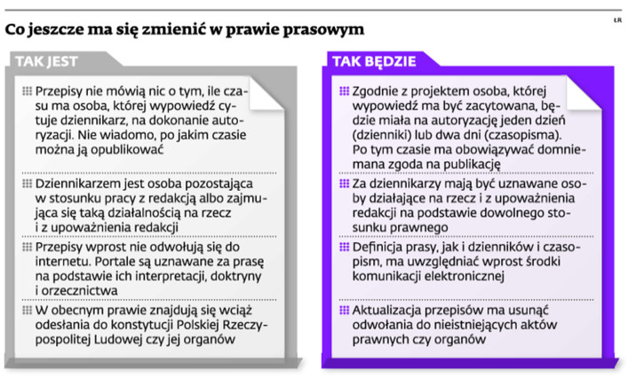 Co jeszcze ma się zmienić w prawie prasowym