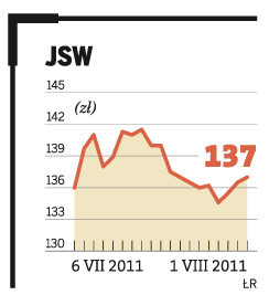 JSW