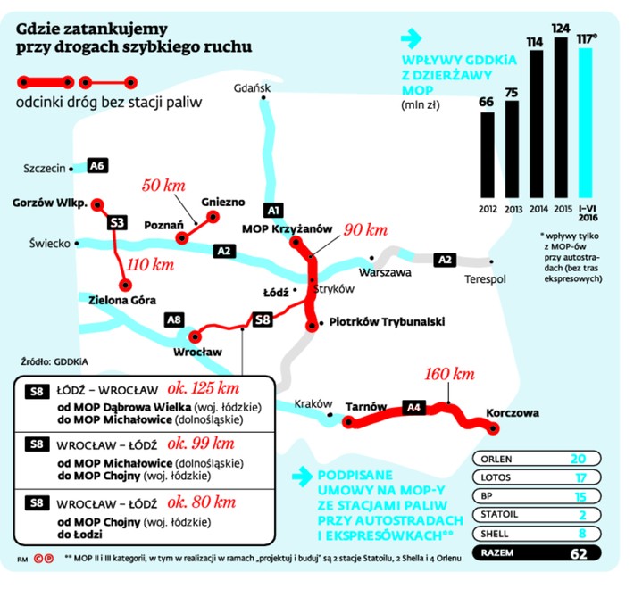 Gdzie zatankujemy przy drogach szybkiego ruchu