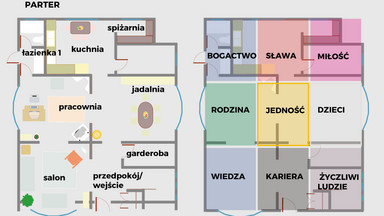 Aranżacja mieszkania wg zasad feng shui. To ważne - naprawdę może poprawić twoje życie [INFOGRAFIKA]