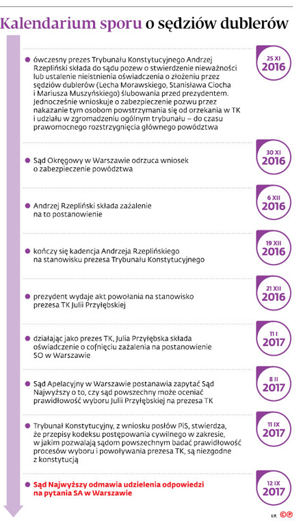 Kalendarium sporu o sędziów dublerów