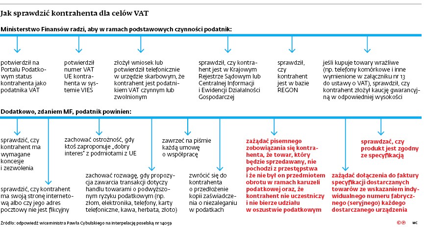 Jak sprawdzić kontrahenta dla celów VAT