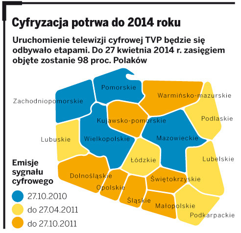 Cyfryzacja potrwa do 2014 roku