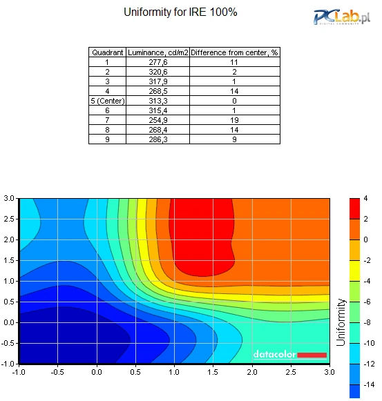 Równomierność podświetlenia jest całkiem dobra