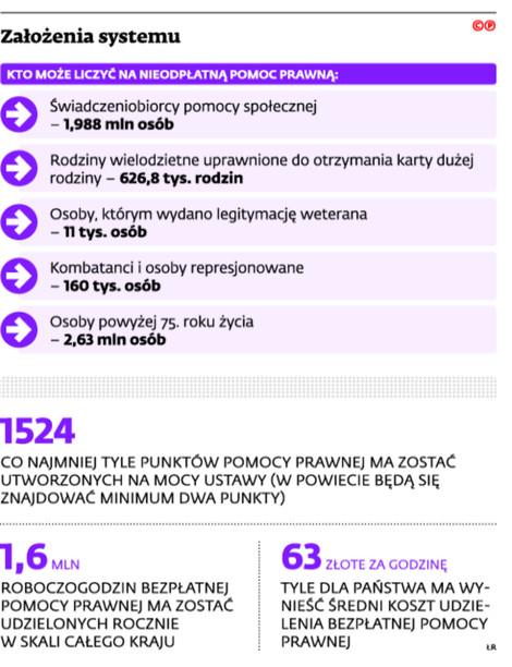 Założenia systemu