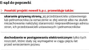 E-sąd do poprawki