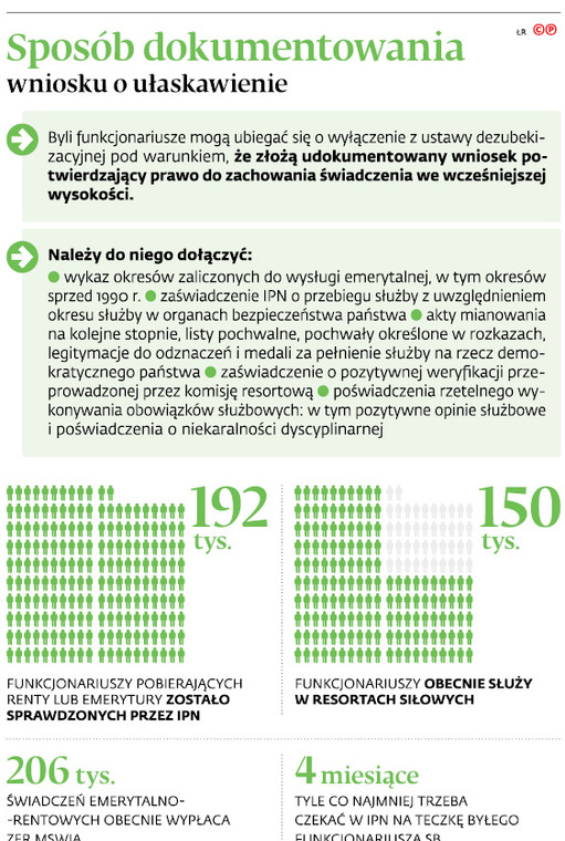 Sposób dokumentowania wniosku o ułaskawienie