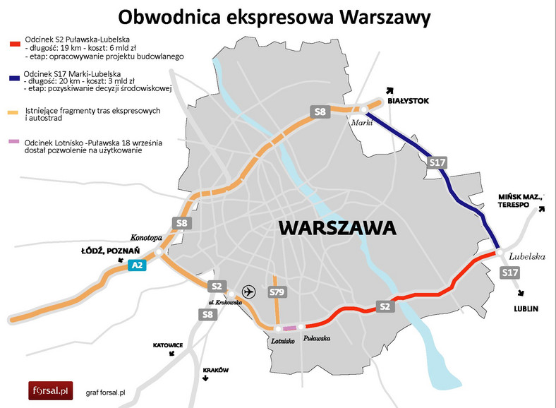 Południowa obwodnica Warszawy