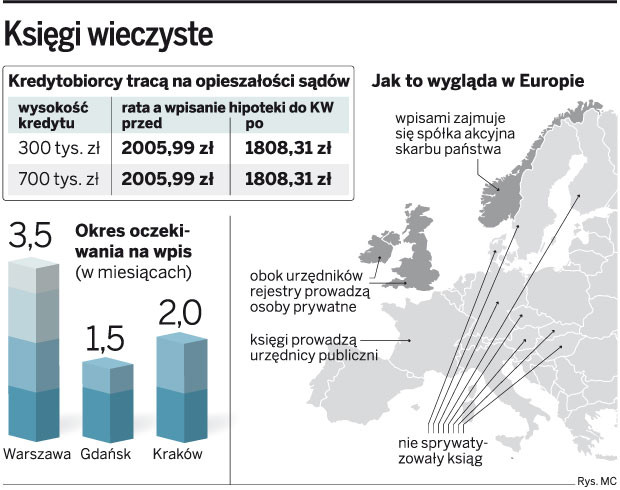 Księgi wieczyste