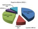 Popyt na złoto w 2012 roku