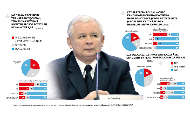 Wybór Donalda Tuska na przewodniczącego Rady Europejskiej - sondaż (2)