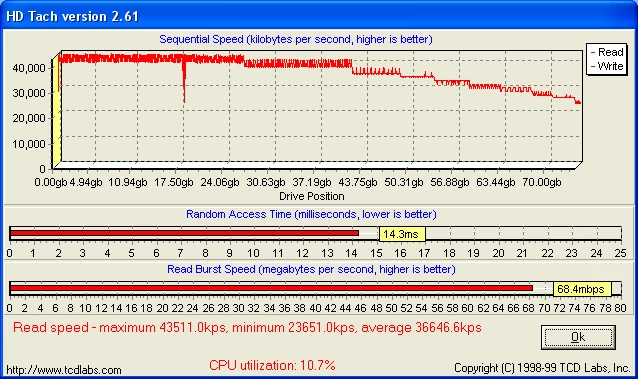 HD Tach 2.61, Seagate Barracuda ATA IV 80 GB