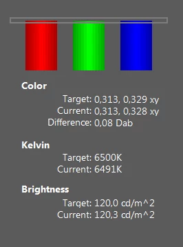Balans poszczególnych barw, ich temperatura oraz jasność ekranu przed kalibracją i po niej