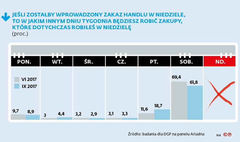 Kiedy będziesz robił zakupy po wprowadzeniu zakazu handlu w niedzielę