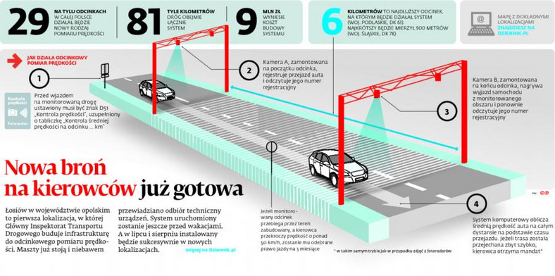 Odcinkowy pomiar prędkości Są już pierwsze wezwania od GITD a to