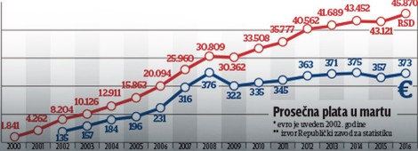 Srbija OBOŽAVA Vučića - Page 9 QyVktkqTURBXy9kOWRjZDBkNjAxMjYyYmQxZGNlYjZjZGQyYjY4Y2EwYy5qcGVnk5UCzQMUAMLDlQLNAdYAwsOVB9kyL3B1bHNjbXMvTURBXy8xZDc0Y2I0MTcwNTk1MDQzNjYyOWNhYmQ2MDZmNTBmNi5wbmcHwgA