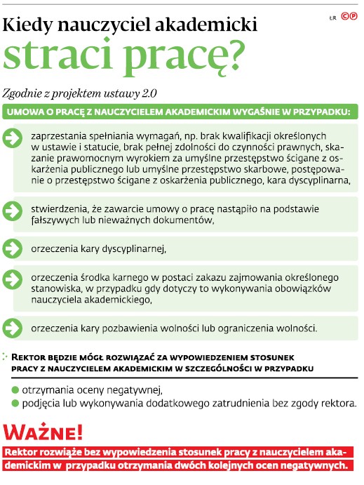 Kiedy nauczyciel akademicki straci pracę?