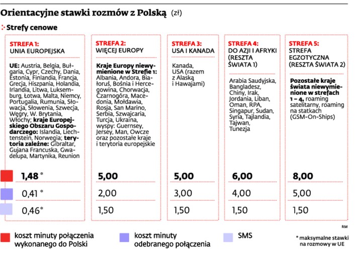 Orientacyjne stawki rozmów z Polską