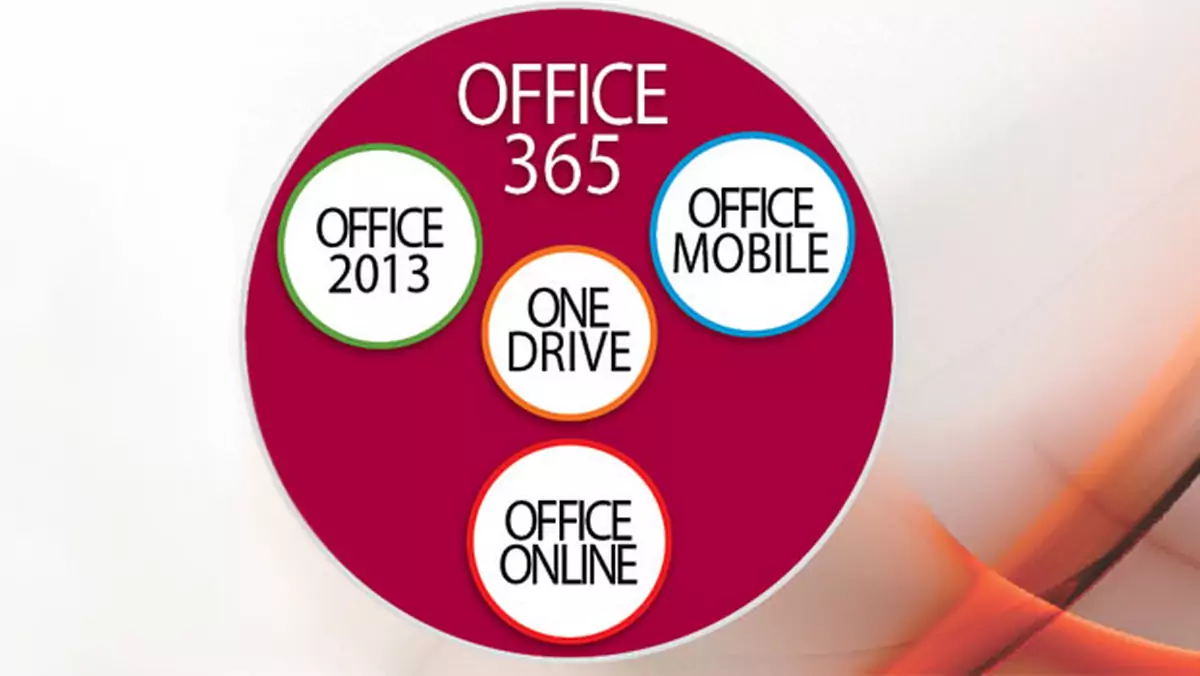 Biuro w chmurze. Czym tak naprawdę jest Microsoft Office 365