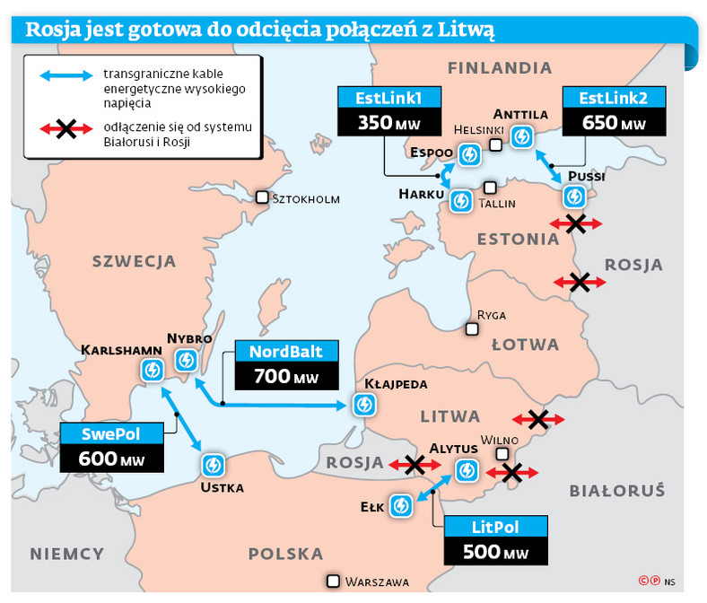 Rosja jest gotowa do odcięcia połączeń z Litwą