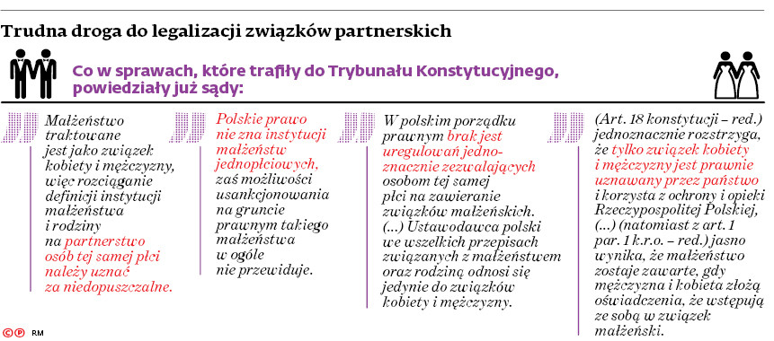 Trudna droga do legalizacji związków partnerskich