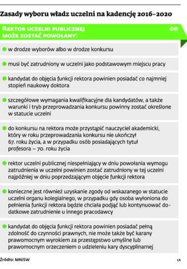 Zasady wyboru władz uczelni na kadencję 2016-2020