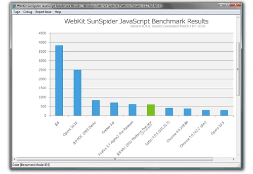 Oficjalne testy Sun Spider z TestDrive Microsoftu...