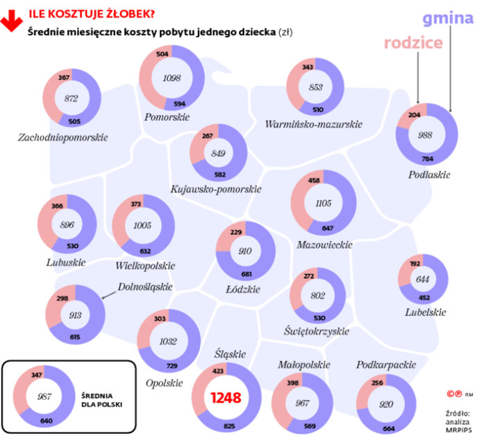 ILE KOSZTUJE ŻŁOBEK?