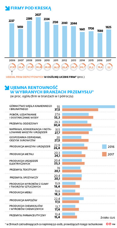 Firmy pod kreską