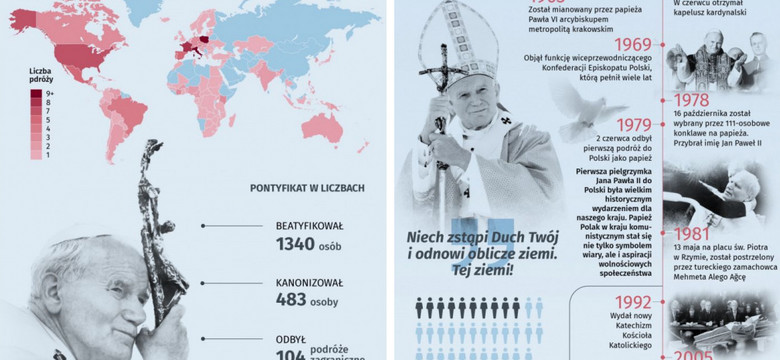 100. rocznica urodzin Jana Pawła II. Najważniejsze fakty z życia papieża Polaka [INFOGRAFIKA]