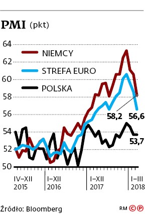 PMI (pkt)