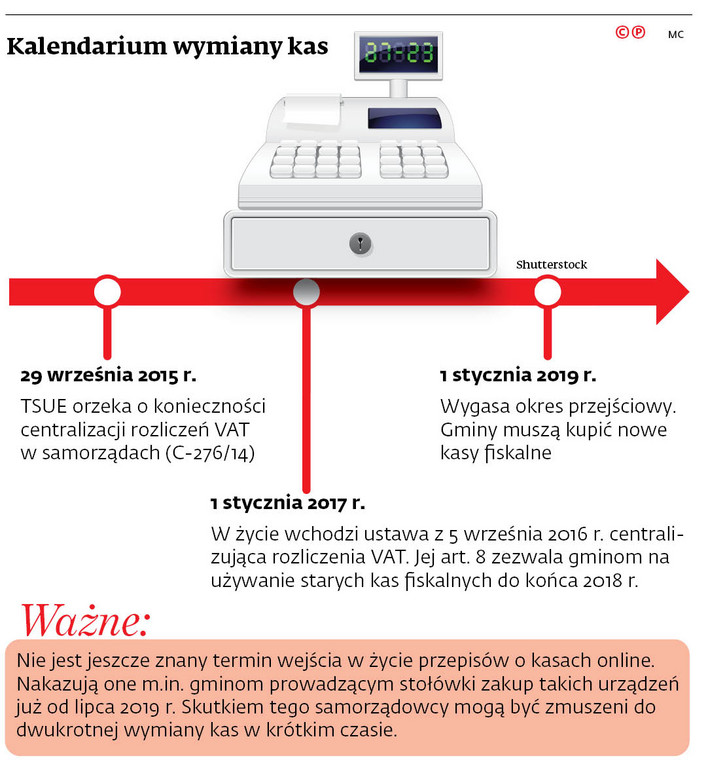 Kalendarium wymiany kas